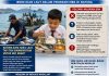 Ketika “Tak Dianjurkan” Terasa Seperti Larangan, Ironi Ikan Laut dalam Program MBG di Natuna