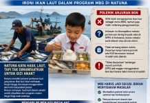 Ketika “Tak Dianjurkan” Terasa Seperti Larangan, Ironi Ikan Laut dalam Program MBG di Natuna