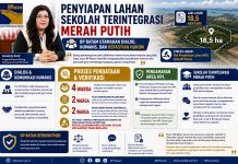 BP Batam Hormati Hak Warga, Buka Ruang Dialog dan Verifikasi dalam Penyiapan Lahan Sekolah Terintegrasi Merah Putih