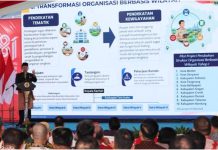 Transformasi Kementerian ATR/BPN, 10 Kantah Mulai Terapkan Sistem Organisasi Berbasis Wilayah untuk Percepat Pelayanan bagi Masyarakat
