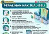 Peralihan Hak Jual Beli Tanah di Buton Tengah Bisa Selesai 5 Hari, Ini Persyaratannya