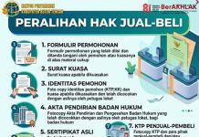 Peralihan Hak Jual Beli Tanah di Buton Tengah Bisa Selesai 5 Hari, Ini Persyaratannya