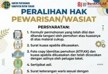 Balik Nama Sertipikat Waris Bisa Selesai 5 Hari, Ini Persyaratannya