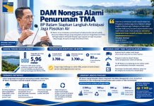 Pantau Ketat Kondisi Waduk Nongsa, BP Batam Siapkan Langkah Antisipatif
